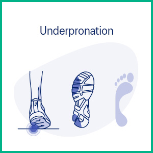 Underpronation